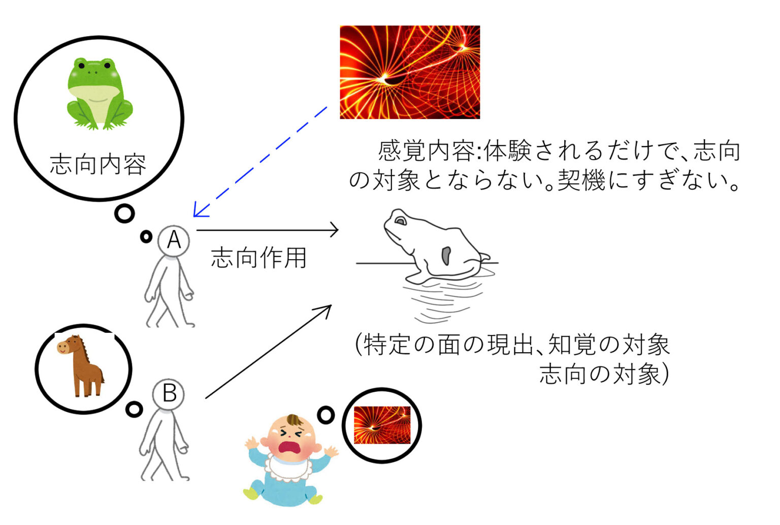 現象種類 _ 様々な現象 名称 – AFERRW