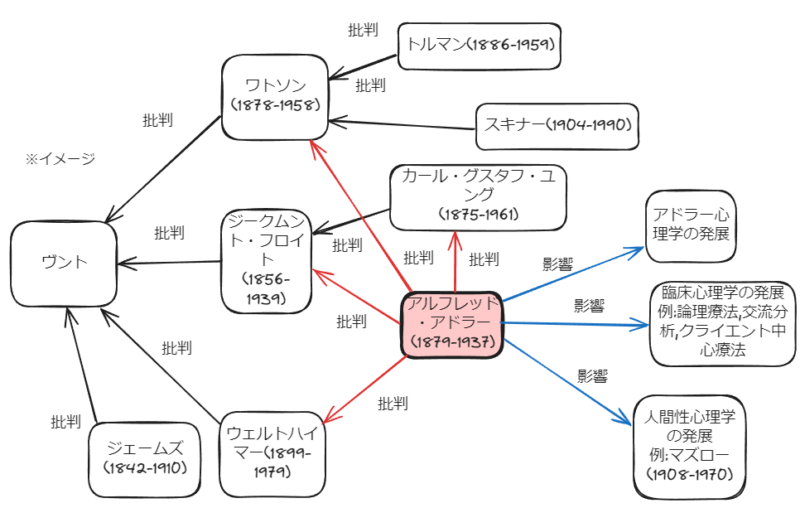 【動画解説つき】アドラー心理学(個人心理学)における心理学基礎知識とはなにか、わかりやすく簡単にまとめて説明 | 創造法編集社